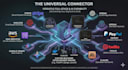 develop custom apis and provide expert third party integration