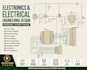 do electronic and electrical engineering design tasks