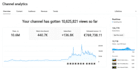 starte einen monetarisierten youtube kanal, der geld einbringt