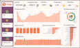 create an interactive power bi dashboard with dax measures and data modeling