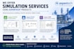 do process simulation using aspen hysys ,plus and edr