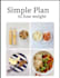 create a personalized weight loss diet meal plan