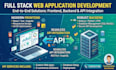 develop full stack web app, frontend and backend development, api integration