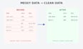 clean, organize, and prepare your data for analysis