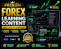 curate best quality forex and crypto video course