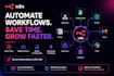 automate your business using n8n
