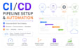 build you gitlab ci cd pipeline