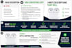 write product descriptions for your company