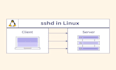 setup ubuntu linux server and ssh access