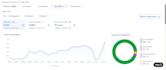 do amazon and flipkart product testing professionally