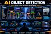 build real time object detection and image analysis tools