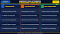 provide amazon PPC setup, optimization, and management