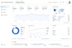 create google analytics and GTM conversion tracking