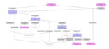 uml, use case, class diagram, bpmn, erd, data flow, sequence srs architecture