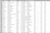do excel  CSV data cleaning