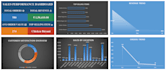 do excel data cleaning, advanceddashboards, KPI reports and data analysis