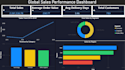 create a professional power bi sales dashboard