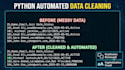 clean your CSV data with accuracy