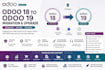 migrate upgrade odoo to latest version