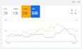setup, optimise and manage your google ads PPC campaigns