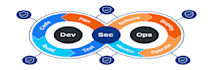 provide AWS azure cloud support, devops services and server management