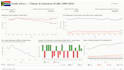do a data visualisation through rstudios
