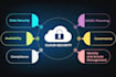 do cybersecurity penetration testing malware analysis reports assignments