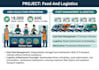 optimize  food operations, logistics, and fleet management