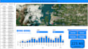 create professional dashboards in power bi