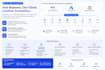 architect enterprise cloud solutions with devops automation