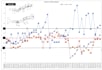 do accurate data analysis and data compiling