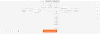 design enterprise ai workflow blueprints for n8n