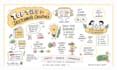 create sketchnote, visual notes, infographic and hand drawn summaries