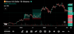 write crypto trading and smc scripts for your youtube and reels