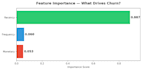 increase your customer lifetime value with data science