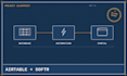 build your airtable database airtabe automation and client portal
