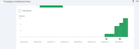 build programmatic seo systems that auto generates ranking