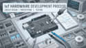 create smart iot pcb systems with embedded firmware development