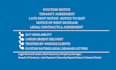 draft eviction notice, tenancy agreement, and legal demand letter