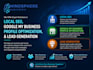 do your local SEO and google business profile optimization