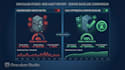 perform a modern web security headers audit and compliance check