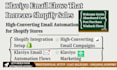 setup klaviyo email marketing flows shopify integration template design klaviyo