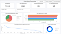 create power bi dashboards
