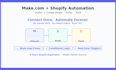 set up make com workflows to automate your shopify store