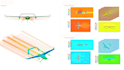 design cad 3d models drone, airplane, cfd and thermal analysis for uav and vtol