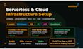 aws lambda with API gateway and set up ec2 and s3