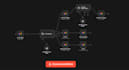 build ai automation workflows using n8n and chatgpt