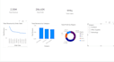 analyze your data analysis and visualisations using power bi and excel