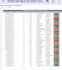 do b2b lead generation, linkedin leads, email list building