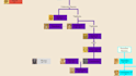 design a custom family tree poster